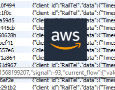 Amazon Web Services Connectivity